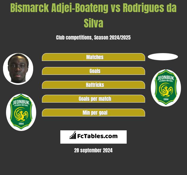 Bismarck Adjei-Boateng vs Rodrigues da Silva h2h player stats