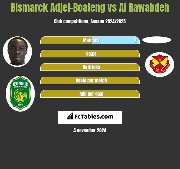 Bismarck Adjei-Boateng vs Al Rawabdeh h2h player stats