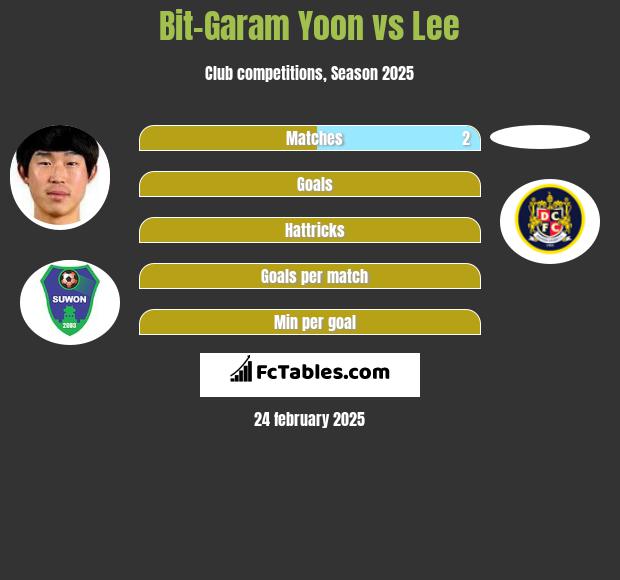 Bit-Garam Yoon vs Lee h2h player stats