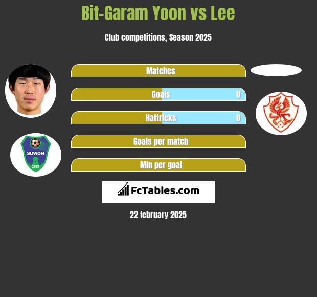 Bit-Garam Yoon vs Lee h2h player stats