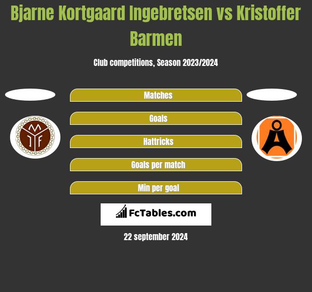 Bjarne Kortgaard Ingebretsen vs Kristoffer Barmen h2h player stats