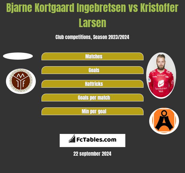 Bjarne Kortgaard Ingebretsen vs Kristoffer Larsen h2h player stats