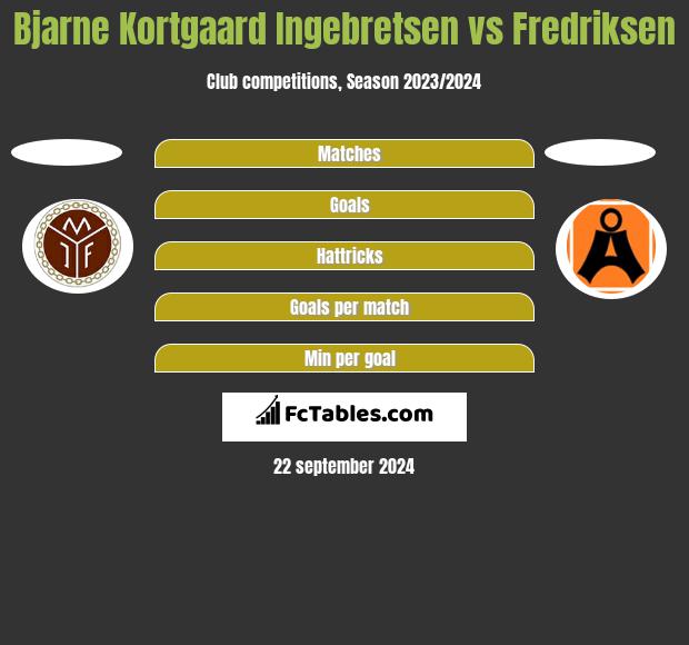 Bjarne Kortgaard Ingebretsen vs Fredriksen h2h player stats