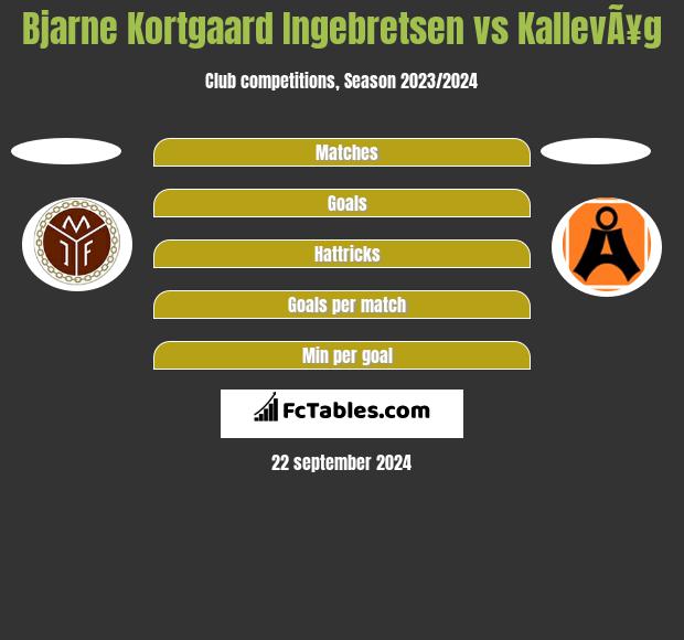 Bjarne Kortgaard Ingebretsen vs KallevÃ¥g h2h player stats