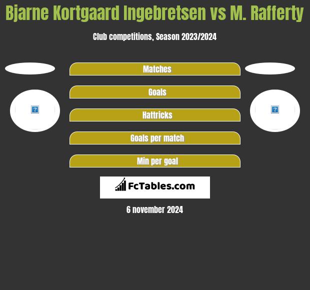 Bjarne Kortgaard Ingebretsen vs M. Rafferty h2h player stats