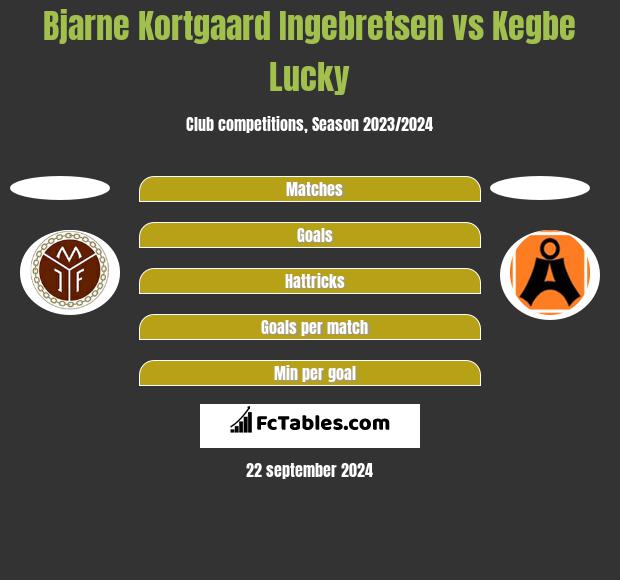 Bjarne Kortgaard Ingebretsen vs Kegbe Lucky h2h player stats