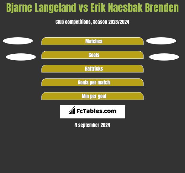 Bjarne Langeland vs Erik Naesbak Brenden h2h player stats