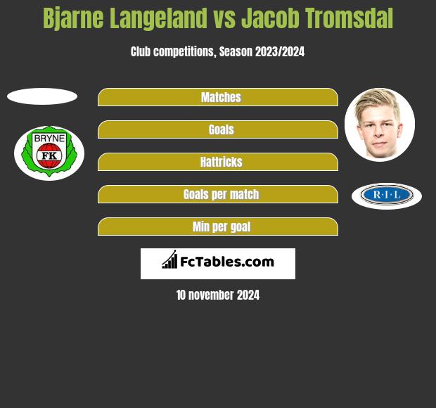 Bjarne Langeland vs Jacob Tromsdal h2h player stats