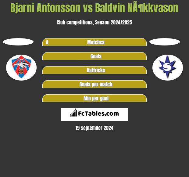 Bjarni Antonsson vs Baldvin NÃ¶kkvason h2h player stats