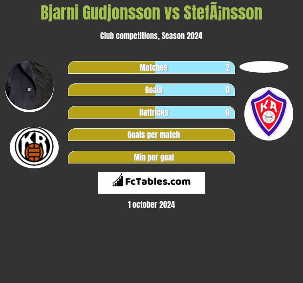 Bjarni Gudjonsson vs StefÃ¡nsson h2h player stats