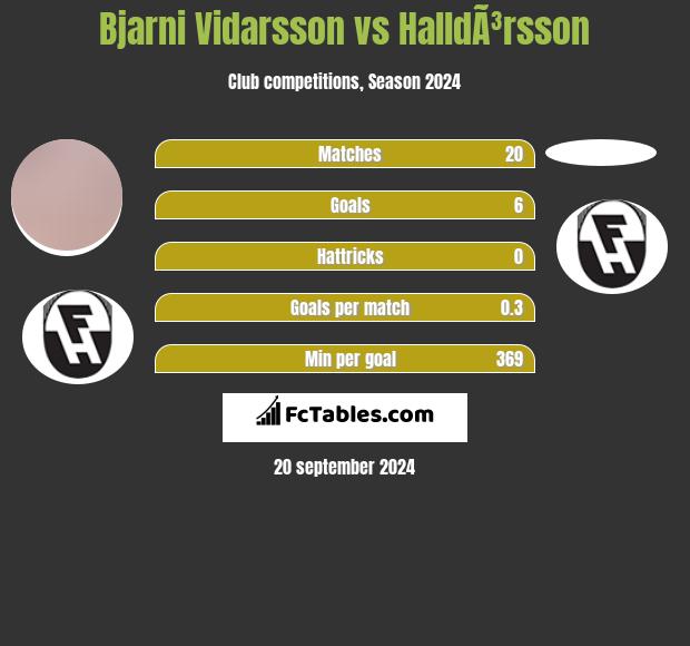 Bjarni Vidarsson vs HalldÃ³rsson h2h player stats