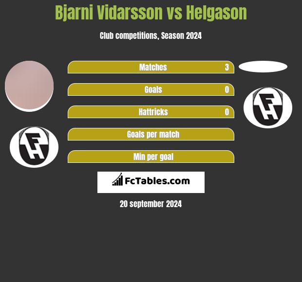 Bjarni Vidarsson vs Helgason h2h player stats