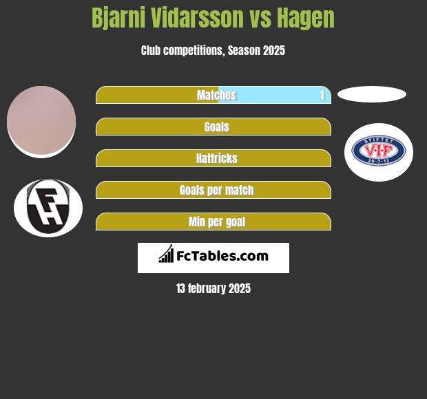 Bjarni Vidarsson vs Hagen h2h player stats