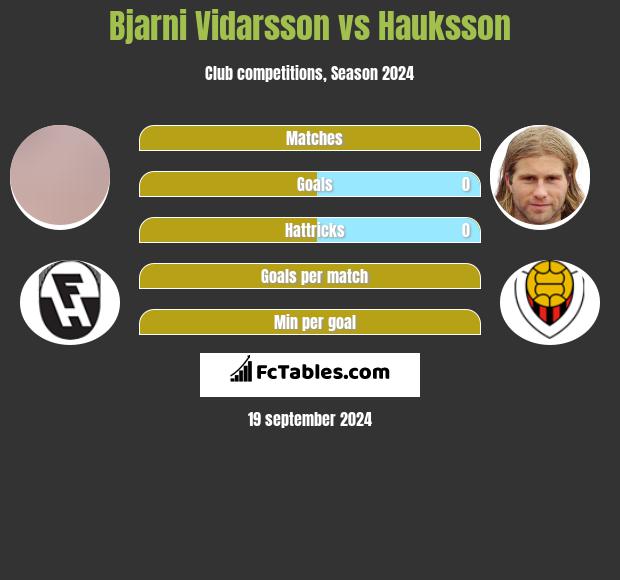 Bjarni Vidarsson vs Hauksson h2h player stats