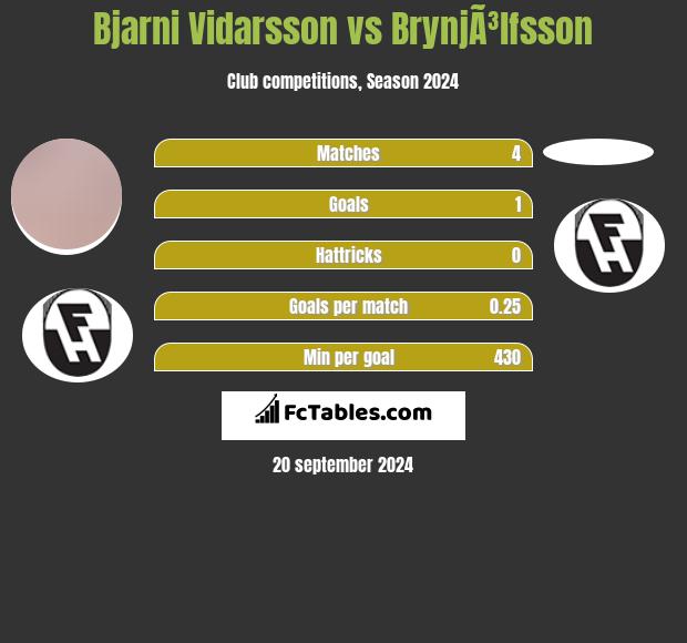 Bjarni Vidarsson vs BrynjÃ³lfsson h2h player stats