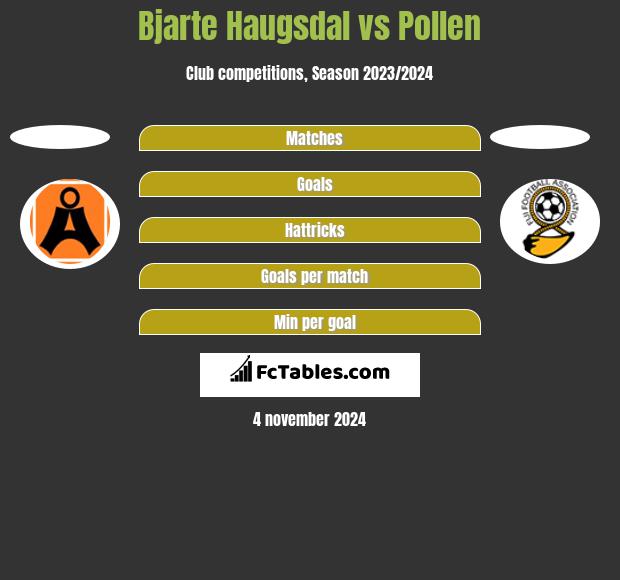 Bjarte Haugsdal vs Pollen h2h player stats