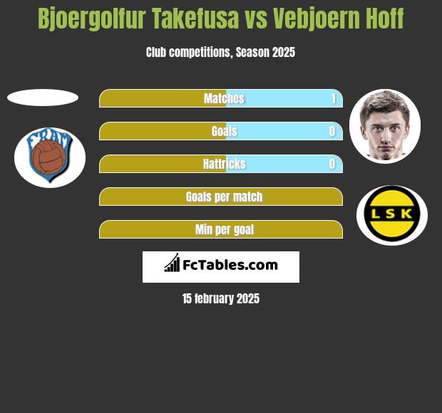 Bjoergolfur Takefusa vs Vebjoern Hoff h2h player stats