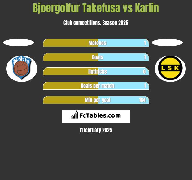 Bjoergolfur Takefusa vs Karlin h2h player stats