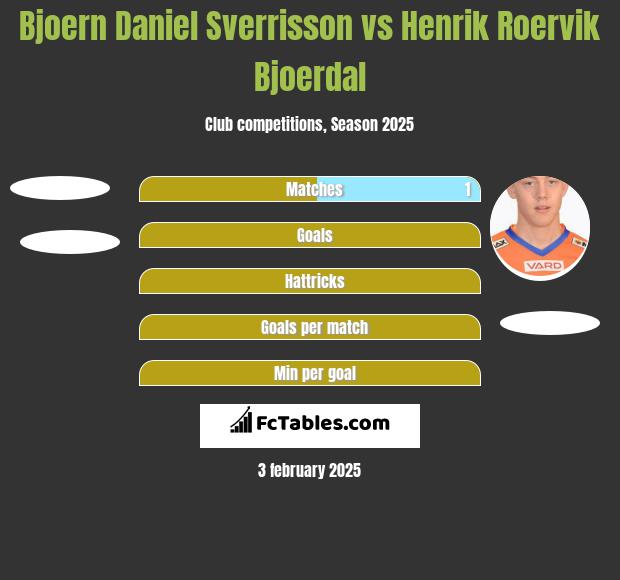 Bjoern Daniel Sverrisson vs Henrik Roervik Bjoerdal h2h player stats