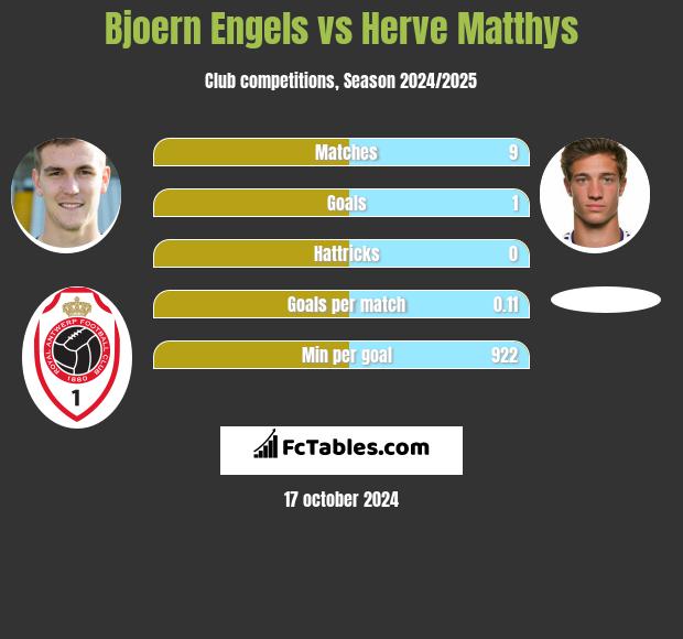 Bjoern Engels vs Herve Matthys h2h player stats