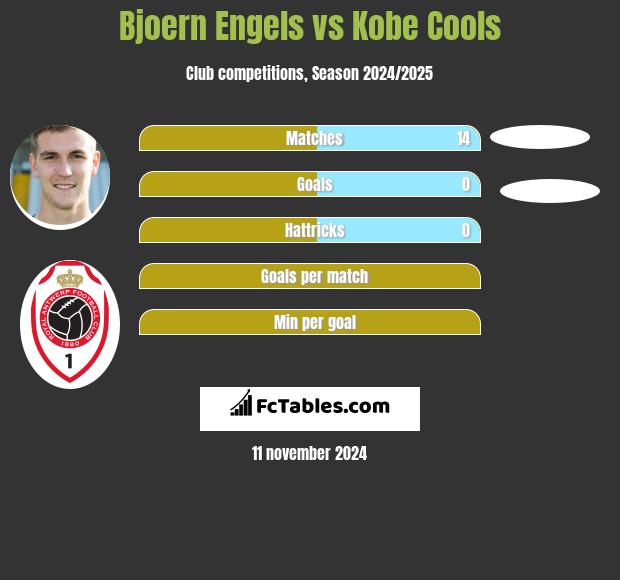 Bjoern Engels vs Kobe Cools h2h player stats