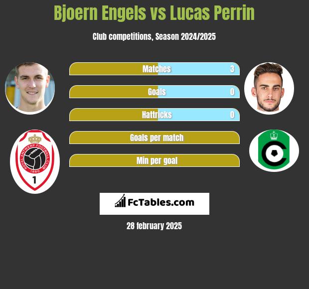 Bjoern Engels vs Lucas Perrin h2h player stats