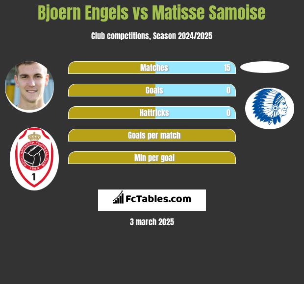 Bjoern Engels vs Matisse Samoise h2h player stats