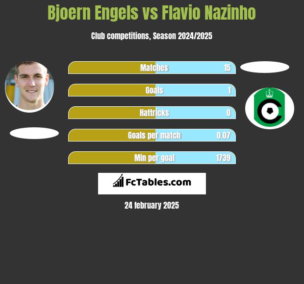 Bjoern Engels vs Flavio Nazinho h2h player stats