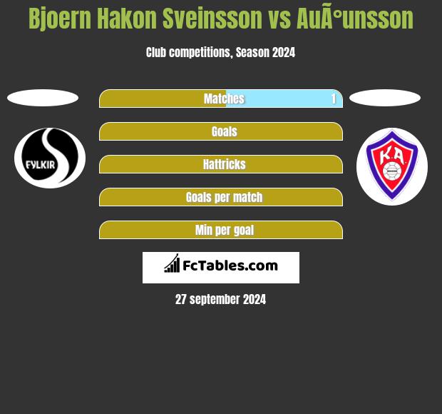 Bjoern Hakon Sveinsson vs AuÃ°unsson h2h player stats