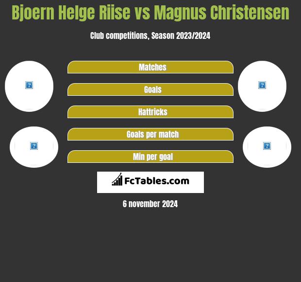 Bjoern Helge Riise vs Magnus Christensen h2h player stats