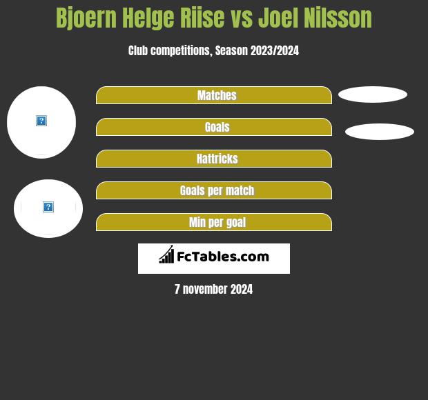 Bjoern Helge Riise vs Joel Nilsson h2h player stats