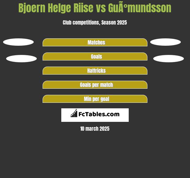 Bjoern Helge Riise vs GuÃ°mundsson h2h player stats