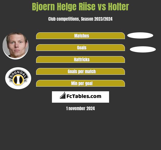 Bjoern Helge Riise vs Holter h2h player stats