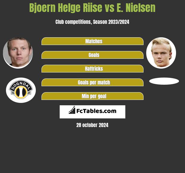 Bjoern Helge Riise vs E. Nielsen h2h player stats