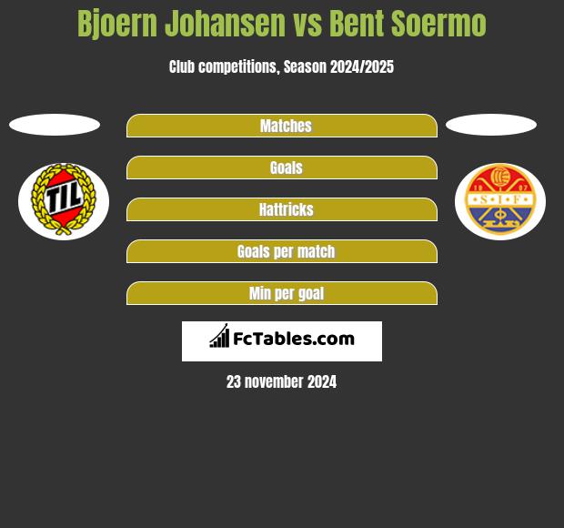 Bjoern Johansen vs Bent Soermo h2h player stats