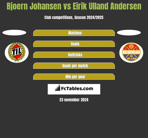 Bjoern Johansen vs Eirik Ulland Andersen h2h player stats