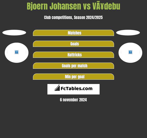 Bjoern Johansen vs VÃ¥debu h2h player stats