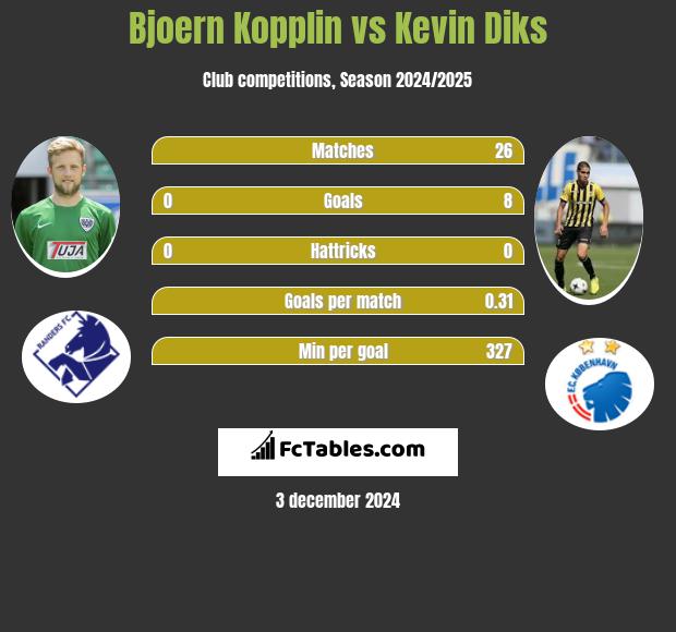 Bjoern Kopplin vs Kevin Diks h2h player stats