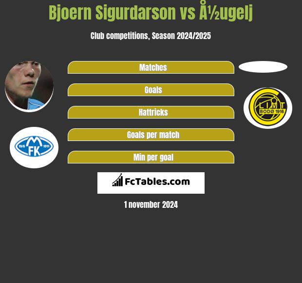 Bjoern Sigurdarson vs Å½ugelj h2h player stats