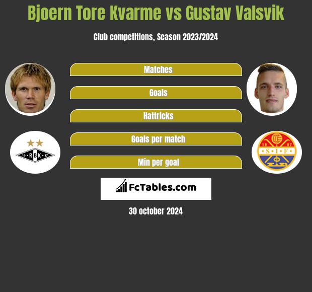 Bjoern Tore Kvarme vs Gustav Valsvik h2h player stats