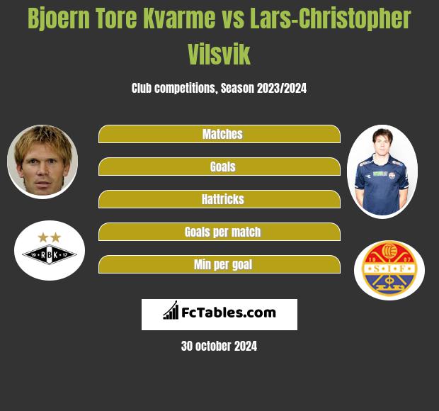 Bjoern Tore Kvarme vs Lars-Christopher Vilsvik h2h player stats