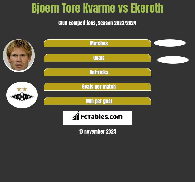 Bjoern Tore Kvarme vs Ekeroth h2h player stats