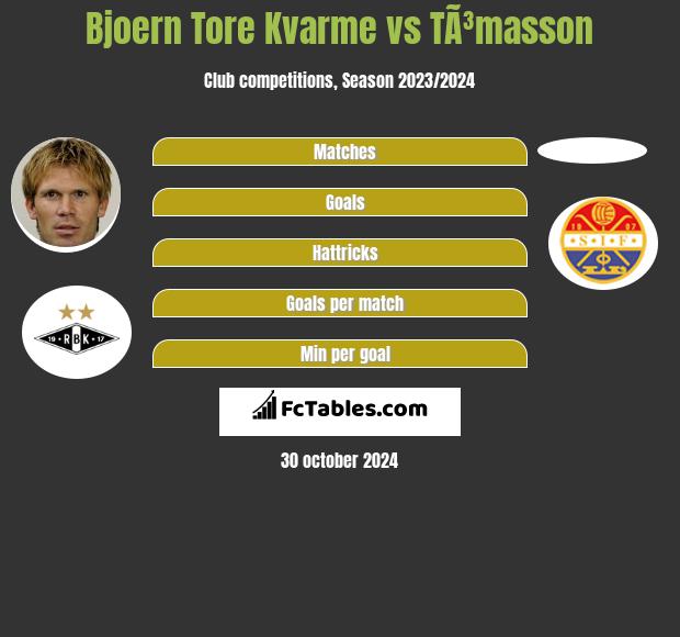 Bjoern Tore Kvarme vs TÃ³masson h2h player stats