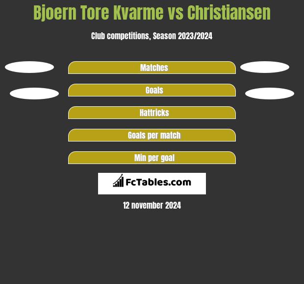 Bjoern Tore Kvarme vs Christiansen h2h player stats