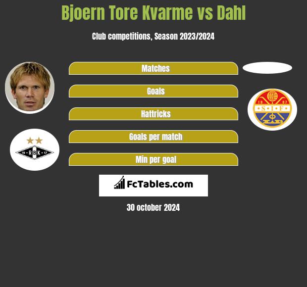 Bjoern Tore Kvarme vs Dahl h2h player stats