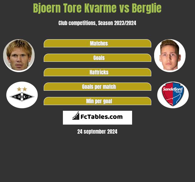 Bjoern Tore Kvarme vs Berglie h2h player stats