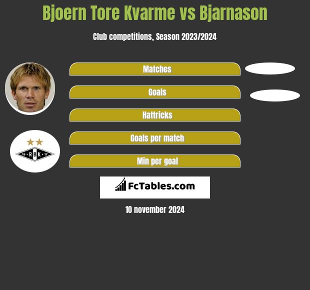 Bjoern Tore Kvarme vs Bjarnason h2h player stats