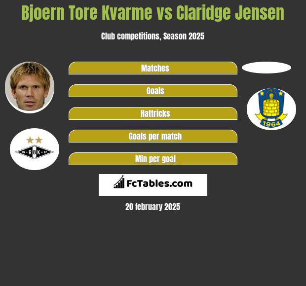 Bjoern Tore Kvarme vs Claridge Jensen h2h player stats