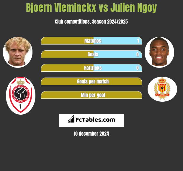 Bjoern Vleminckx vs Julien Ngoy h2h player stats