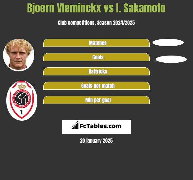 Bjoern Vleminckx vs I. Sakamoto h2h player stats